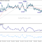 eurgbp20220910w3