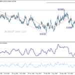 eurgbp20220912a2