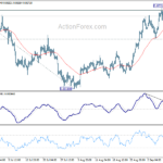eurgbp20220914a1