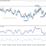 eurgbp20220915a2