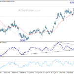 eurgbp20220921a1