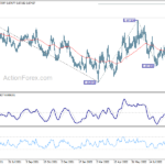eurgbp20220921a2