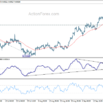 eurgbp20220925w1