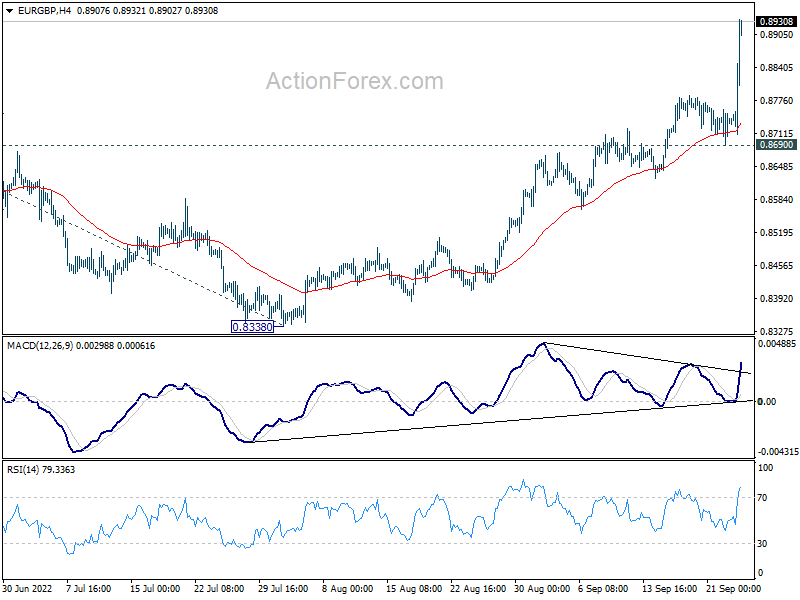 Action forex eur gbp outlook forex historical data