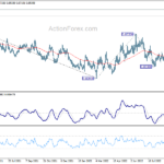 eurgbp20220925w2