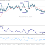 eurgbp20220925w3