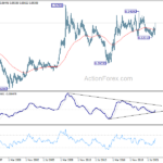 eurgbp20220925w4