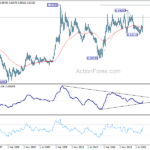 eurgbp20220926a4