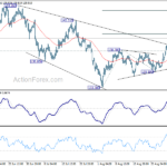 eurjpy20220902a1