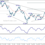 eurjpy20220903w1