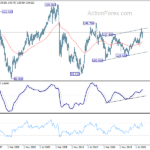 eurjpy20220903w4