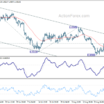 eurusd20220901a1