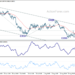 eurusd20220902a1