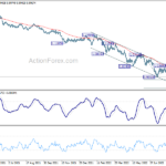eurusd20220902a2
