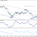 eurusd20220902b1