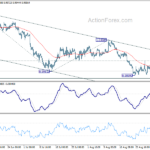 eurusd20220903w1