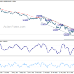 eurusd20220903w2