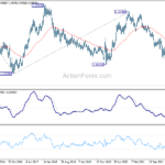 eurusd20220903w3
