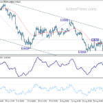 eurusd20220907a1