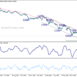eurusd20220907a2