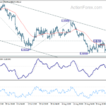 eurusd20220907b1