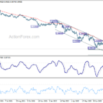 eurusd20220907b2