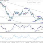 eurusd20220908a1