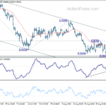 eurusd20220908b1