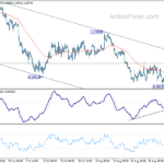 eurusd20220909a1