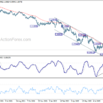 eurusd20220909a2