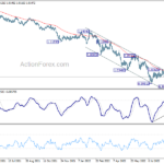 eurusd20220913a2