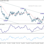 eurusd20220915a1