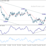 eurusd20220915b1
