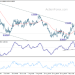 eurusd20220919b1