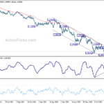 eurusd20220920a2