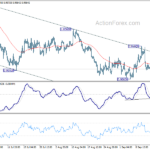 eurusd20220920b1