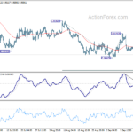 eurusd20220921b1