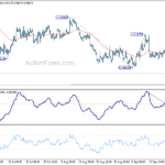 eurusd20220925w1