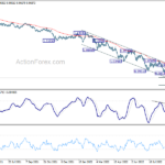 eurusd20220925w2