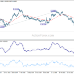 eurusd20220925w3