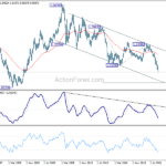 eurusd20220925w4