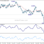 eurusd20220929b1