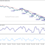 eurusd20220929b2