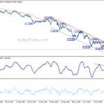 eurusd20220930a2