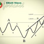 ewforecast2022091911