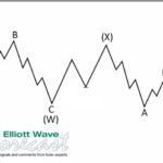 ewforecast2022092123