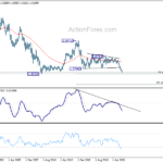 gbpcad20220903w1