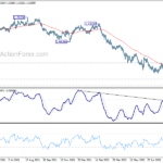 gbpcad20220903w2