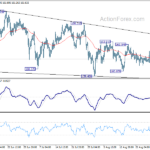 gbpjpy20220901a1