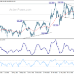 gbpjpy20220901a2